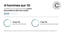 chiffres-impact-couple