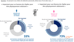 8.charles.co-ifop-piloste-intime