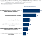 7.charles.co-ifop-probleme-d-erection