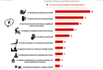 9.charles.co-ifop-probleme-d-ejaculation-precoce