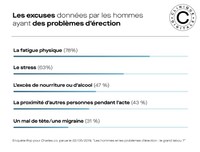 top-excuses-troubles-erection
