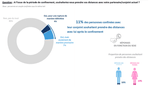 8.enquete-ifop-x-charles.co-impact-du-confinement-sur-les-partenaires