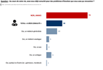 4.charles.co-ifop-probleme-d-erection
