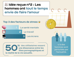 idée reçue : Les hommes ont tout le temps envie de faire l'amour