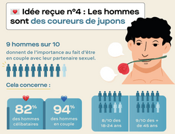 idée reçue : les hommes sont des coureurs de jupons