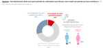 7.enquete-ifop-x-charles.co-impact-du-confinement-sur-le-couple