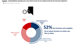 8.charles.co-ifop-probleme-d-ejaculation-precoce