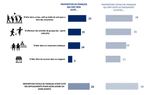 3.charles.co-ifop-focus-evitement-lieux-publics-pour-loisirs-et-achats