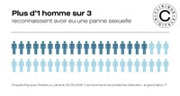 chiffres-pannes-sexuelles